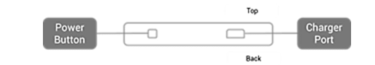 What do the lights on the Benarlee mean?