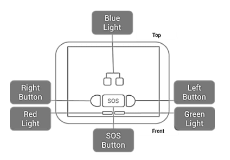 What do the lights on the Benarlee mean?